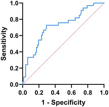 The correlation of temporal changes of neutrophil-lymphocyte ratio with seizure severity and the following seizure tendency in patients with epilepsy